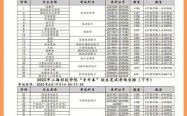 上海杉达学院2023年在海南各专业招生人数