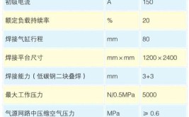 龙门电阻点焊的工艺研究(焊接点焊电阻参数工艺)