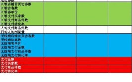 必须关注的10大核心数据(客户门店续保数据专员)