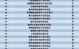 产业集聚区6次综合排名均居全省前十位(该市亿元产业集聚发展高质量)