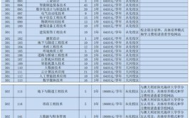 2024广西水利电力职业技术学院高职对口招生学费多少钱一年