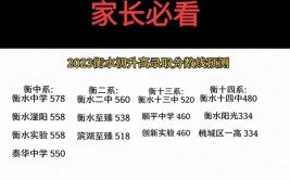 2023中考志愿填报没被录取怎么办