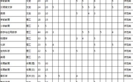 2024宁德师范学院学费多少钱一年