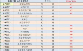 多少分能被牡丹江医学院录取