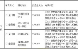 国际政治考研科目有哪些