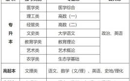 湖北科技学院艺术类学费多少钱一年