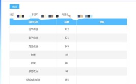 2024年新高考9省联考成绩查询入口