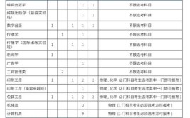 北京印刷学院2023年在上海各专业招生人数