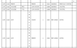 2024年成都师范学院有哪些专业