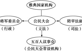 古代希腊民主政治