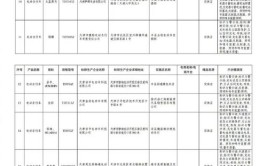 山东烟台市市场监管局2021年电气相关产品质量市级监督抽查结果公示(质检生产电器有限公司配电箱操作)