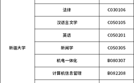 新疆自考最新专业目录计划一览表