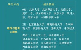 22考研跨考应用心理专硕专业课怎么学具体规划怎样