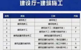 云南省住建厅建筑电工怎么考在哪里报名