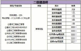 监理和二建哪个工资高