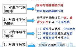 洋流对地理环境的影响有哪些