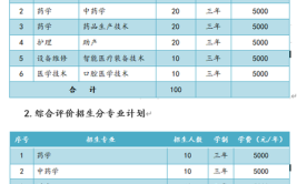 济南护理职业学院2024单招和综评招生专业及计划