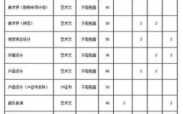 韩山师范学院艺术类专业有哪些？