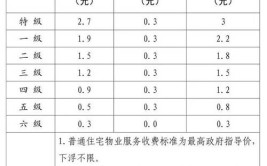 2018唐山最新最全收费价格表及查询电话(收费电话价格表工作日最新最全)