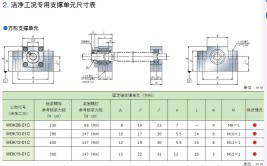 NSK滚珠丝杠产品问答：宜昌滚珠丝杠电机维修电话(滚珠丝杠螺母电机维修)