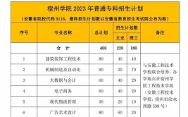 2024宿州学院学费多少钱一年