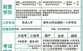 成考教育学和小学教育的区别