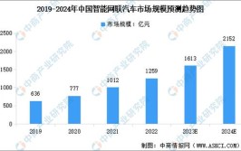 中国汽车网关行业市场深度评估及2024-2028年投资可行性咨询报告(网关分析汽车企业年中)