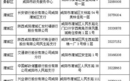 征信｜个人征信查询方法与网点电话(查询自助营业部支行电话)