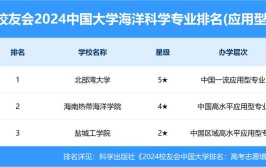 2024年海洋科学专业十大冷门之首