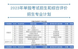 承德护理职业学院2023年单独考试招生简章