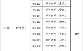 延边大学在职研究生报考条件和要求有哪些，专科学历可以考吗