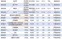 华侨大学多少分能考上2024才可以录取附最低分数线