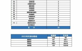 2024上海工商外国语职业学院专科自主招生学费多少钱一年