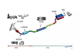 师傅的临时解决办法让人哭笑不得！(排气管消音器师傅车主让人)