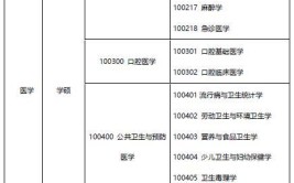 医学非全日制研究生考试科目有哪些