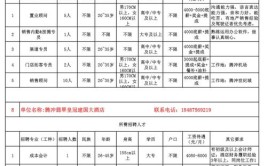 腾冲市接待办公室2022年公开招聘公告(腾冲保山聘用人员招聘)