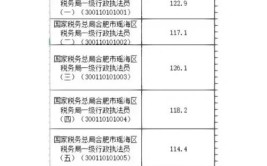 国税陕西税务待遇出意料24年招874人103分进面西安交大被录