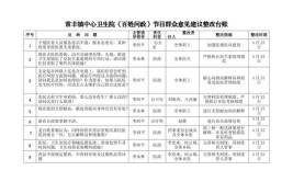 整改问题百姓不满意不罢休(长江日报整改现场督导医院)