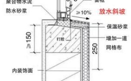 做好这五大措施 解决外窗渗水原来这么简单(渗水抹灰排水窗台窗洞)