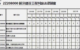 2019二建建筑实务最全章节分值分布在这里别再翻书瞎找了