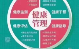 健康大数据管理与服务专业怎么样_就业方向_主要学什么