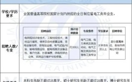 挂科还能参加考试么来看看国家电网校园招聘考试的5个基本要求