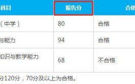 教师证90分相当于卷面多少