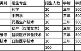 济南护理职业学院中外合作办学专业有哪些？