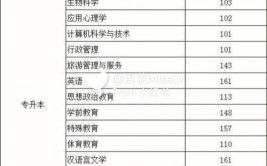 烟台成人高考每个学校的分数线都一样吗