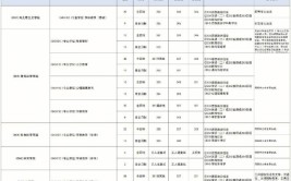 吉林师范大学2015年招生章程