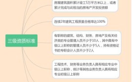 办理房建三级所需条件