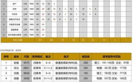 2024黄山健康职业学院选科要求对照表