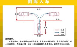 很有效，发给有需要的朋友(倒车入库很有科目边线)