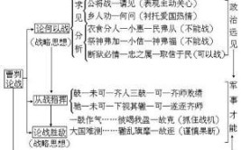 廉范敌虏文言文翻译